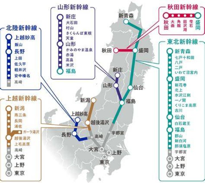 東京から郡山への新幹線ルートと乗り換えのイメージ